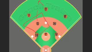 Youth Baseball Responsibilities: Shortstop Position