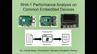 ECE 4300 (Computer Architecture) Term Project - SHA-1 Performance Analysis Demonstration