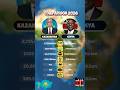 Kazakhstan 🇰🇿 vs Kenya 🇰🇪 | Military, Economy &amp; Population Comparison 2026