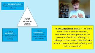 CHRISTIANITY: PROBLEM OF EVIL & SUFFERING (GCSE RELIGIOUS STUDIES)