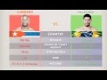 Hector lombard and rousimar palmaharas breakdown and prediction