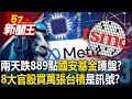 兩天跌889點「國安基金」出手護盤？「8大官股買萬張台積」是訊號？-【57新聞王 精華篇】20240422-3