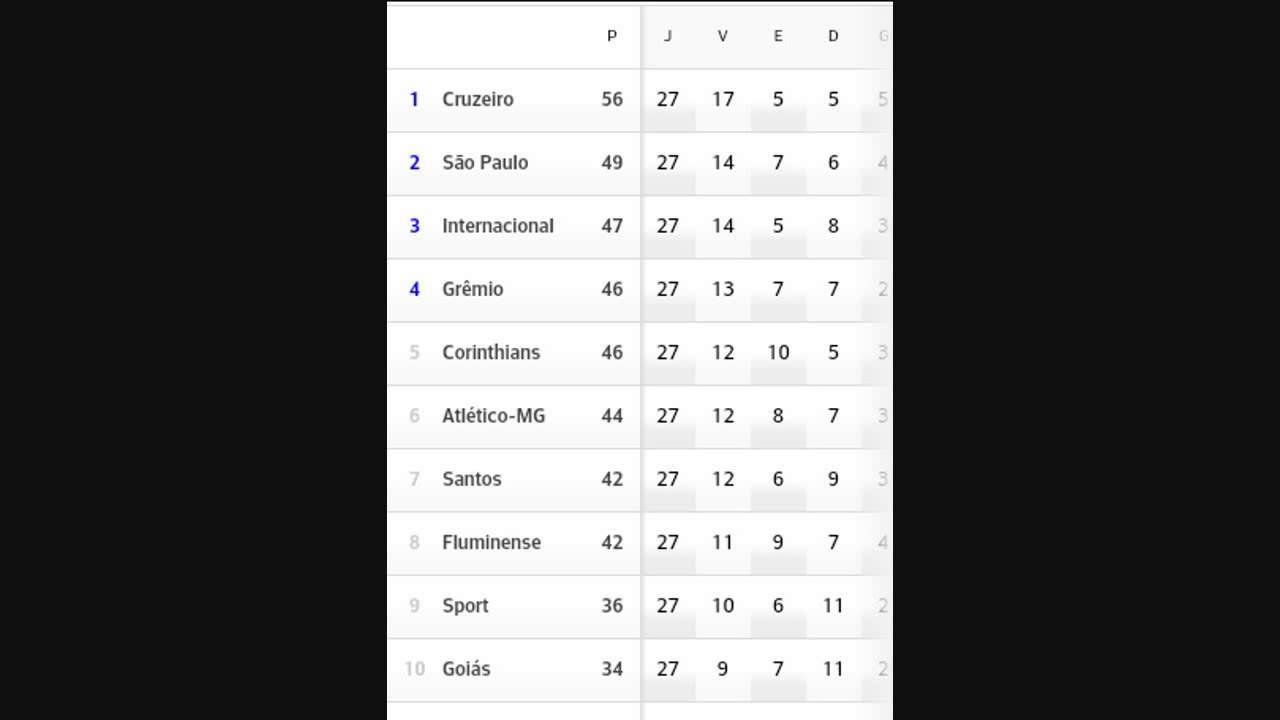 Brasileirão Série A 2014 - Tabela 27° Rodada (2/2)