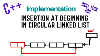 Insertion at beginning in Circular singly linked list in c++ (Implementation) in Hindi/Urdu