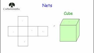 Nets - Corbettmaths