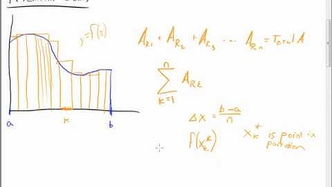 Introduction to Riemann Sums (Theory)