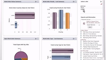 BIRT OnDemand - Actuate One Preview