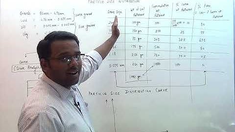 10 # Particle Size Distribution | Soil Mechanics | GATE | ESE | Vishal Sir