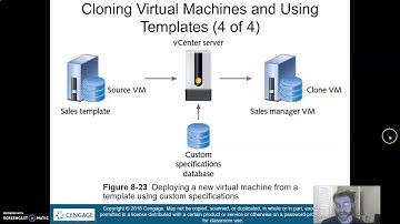 Virtualization Chapter 8: Cloning Virtual Machines and Using Templates