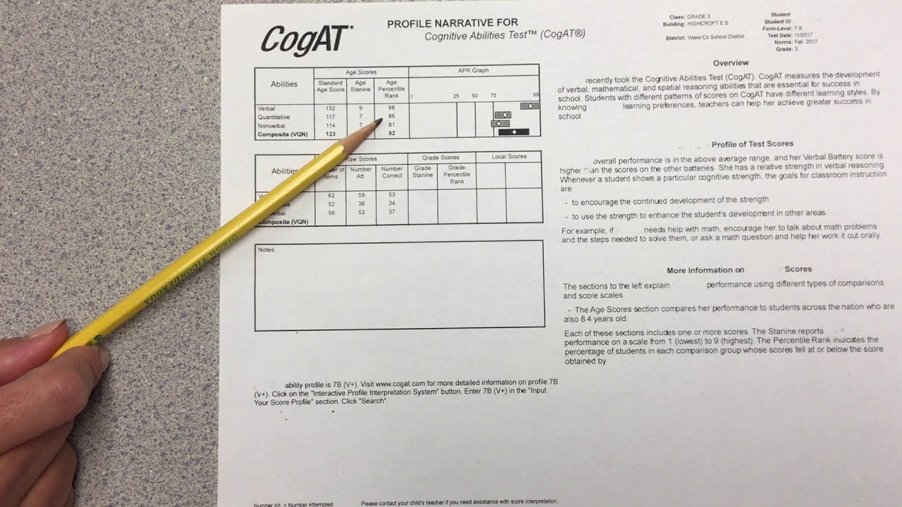 Cogat Interpretation Video