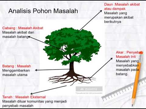 Video: Cara Membina Pokok Masalah