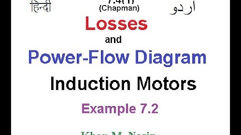 (Urdu/Hindi)EM || Example 7.2 ||  Power Flow Diagram - Induction Motor -
