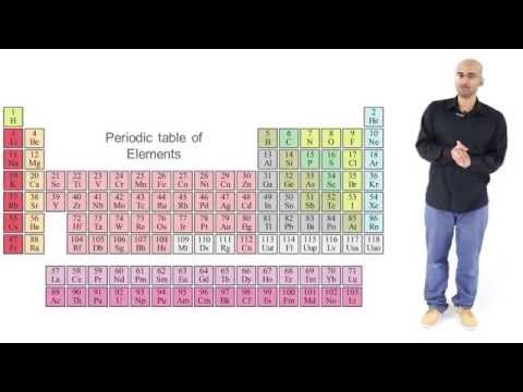 Video: Ai đã tạo ra Chemicool?
