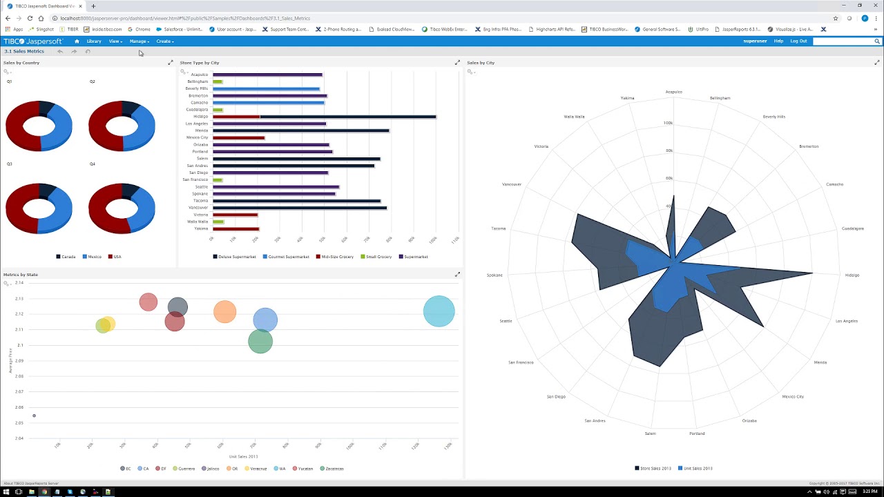 Tibco Jaspersoft: How to Apply a Background Color to a Dashlet - YouTube