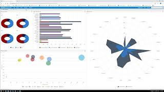 Tibco Jaspersoft:  How to Apply a Background Color to a Dashlet