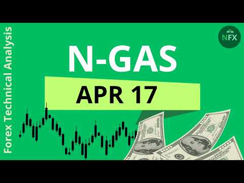 Analisis Harian Gas Alam untuk 17 April 2026