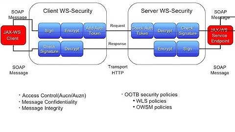 soap web services security in java