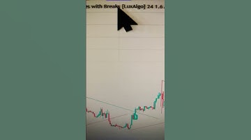 trendline with breaks lux algo #forexindicators #luxalgo #forextrading strategy