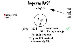 Imperva RASP Whiteboard