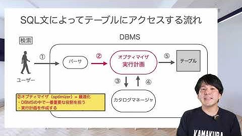 データベースの実行計画について知ろう
