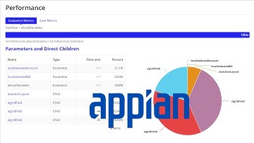 04 Appian POC | Electric Bill Management System | Create Admin Site and Customer Main Page