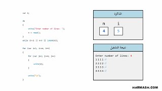 Learn programming in Arabic - Nested loops - Exercise 15