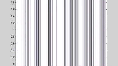 1-D advection equation solved with Matlab.  Alpha = 2