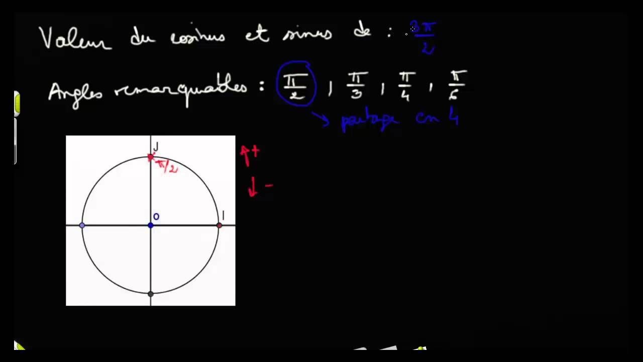 Cos 3pi 2 a. -3pi/2 Pi. -3pi -3pi/2. 2pi/3. Pi/2.