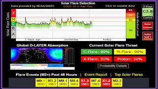 Multiple X-Flares Today - Geomagnetic Storm Watch - Record Snow &amp; Rain For Cali - Boeing Starliner