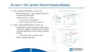 Details Optimizing Bi Layer Lift off Resist Processes for Insulator Films full News