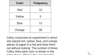 Experimental Probability SG (14)