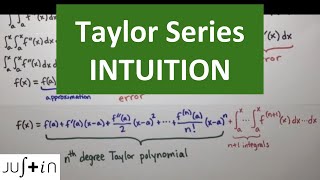 But WHERE do the Taylor Series and Lagrange Error Bound even come from!