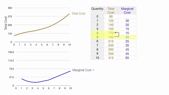 Theory of Cost With Numbers and Calculations - DayDayNews