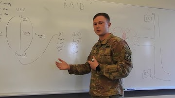 Raid Brief