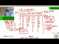 Digital Comparator in Digital Electronic