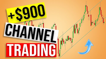 Master Scalping with the Use of Trend Lines