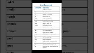 Essential Linux Commands You Need To Know | Linux commands #linux #computer #tech #programmingtips