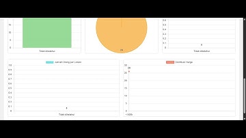 visualisasi dataset pariwisata.(unperfect)