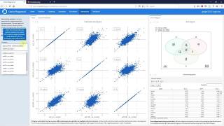 Omics Playground | Intersection Analysis (video tutorial 7)