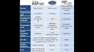 Active Server Pages