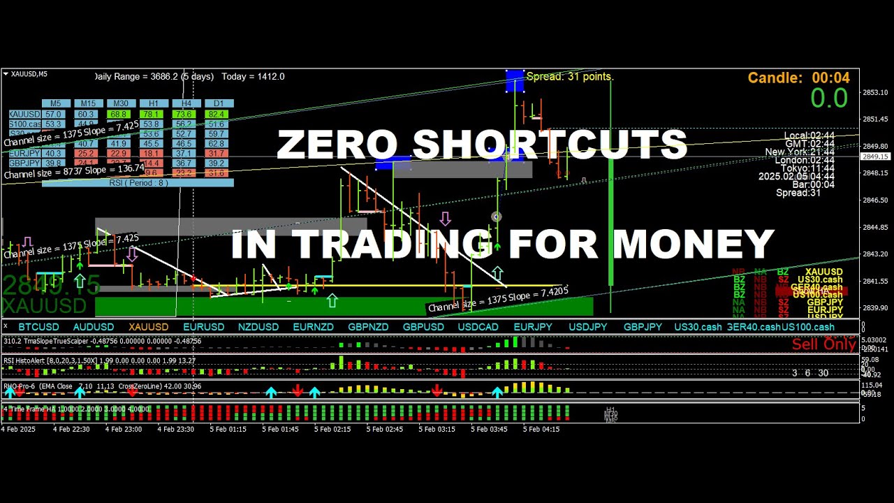 Zero shortcuts to trading and lots of useful trading information - YouTube