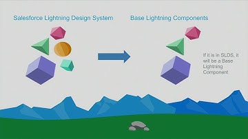 Lightning Base Components Roadmap