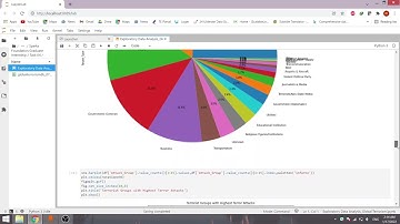 Task4-GRIP Exploratory Data Analysis on Global Terrorism Dataset