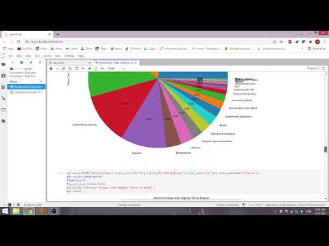 Task4-GRIP Exploratory Data Analysis on Global Terrorism Dataset