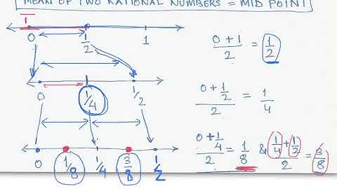 16 Using Mid Point Method For Finding Rational Numbers