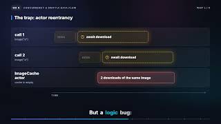 iOS Interview: actor vs Serial DispatchQueue: Who Guarantees Thread Safety | Company A5 4.1