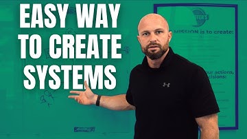 How to Create Systems in Your Business THAT WORK
