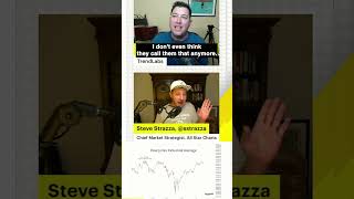 Is the Stock Market Really Overextended?