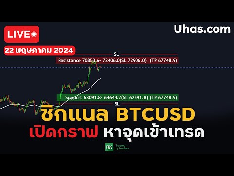 🔴Live ซิกแนล BTCUSD 22 พฤษภาคม 2024 