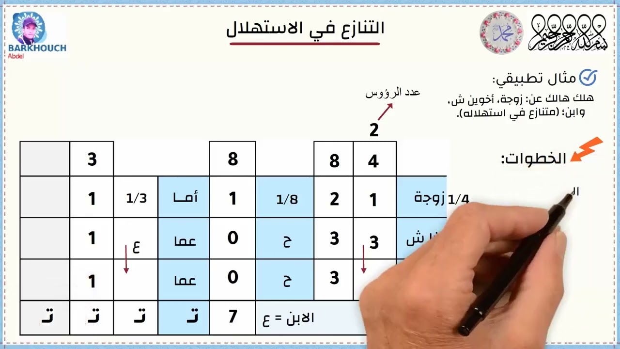 التنازع في الاستهلال